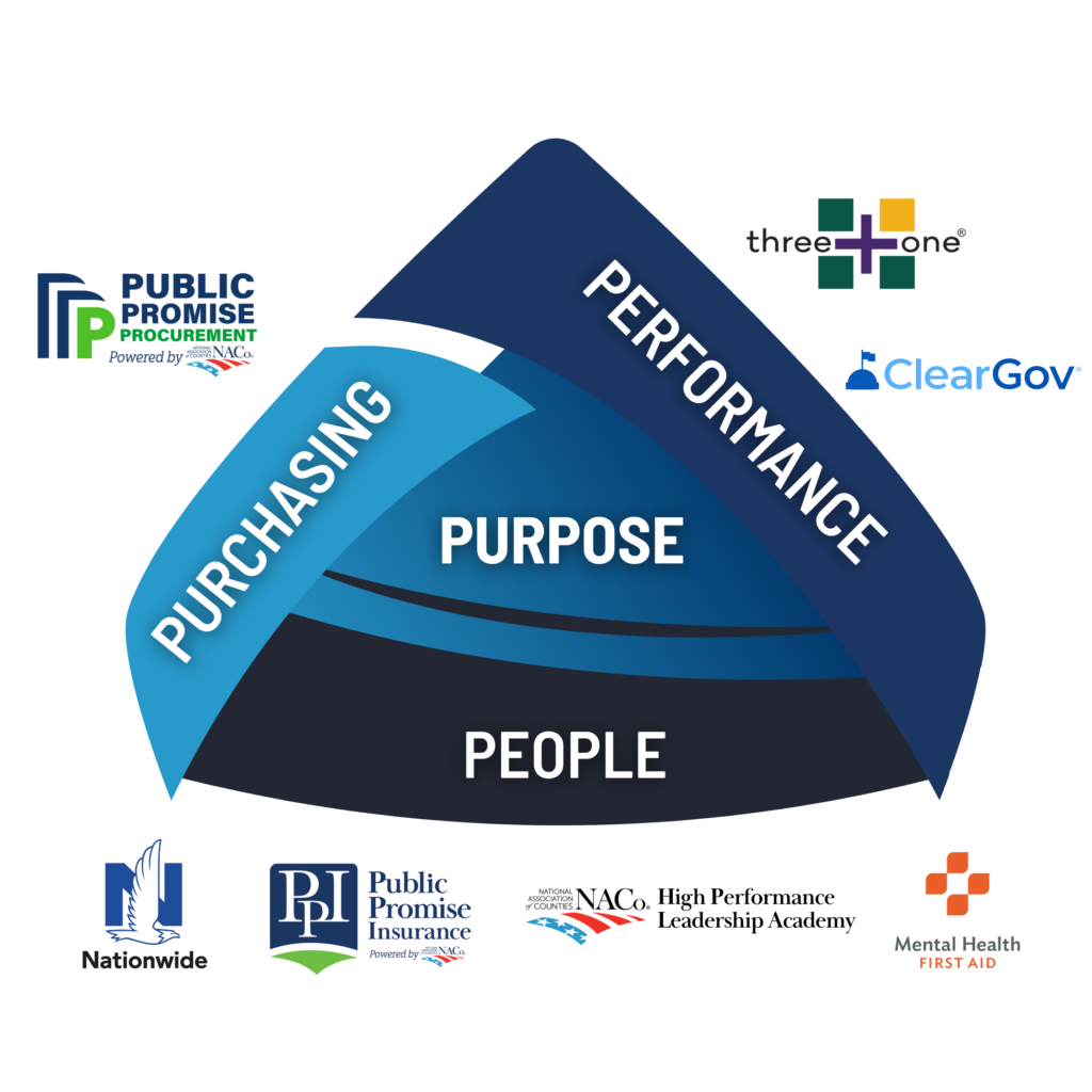 NACo EDGE: People, Purchasing & Performance Solutions